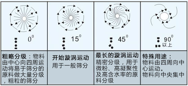陶土粉篩粉機(jī) 具有哪些特點(diǎn)？