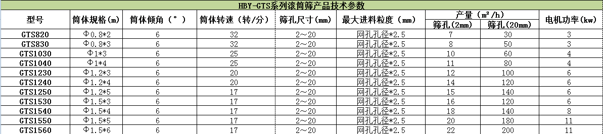 滾筒式篩粉機哪家好？