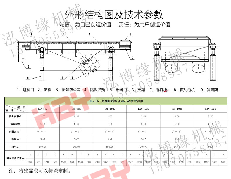 SZF直線篩粉機都應用在哪些領域？？