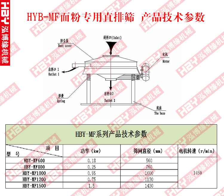 面粉專用直排篩粉機(jī)的工作原理是什么？？