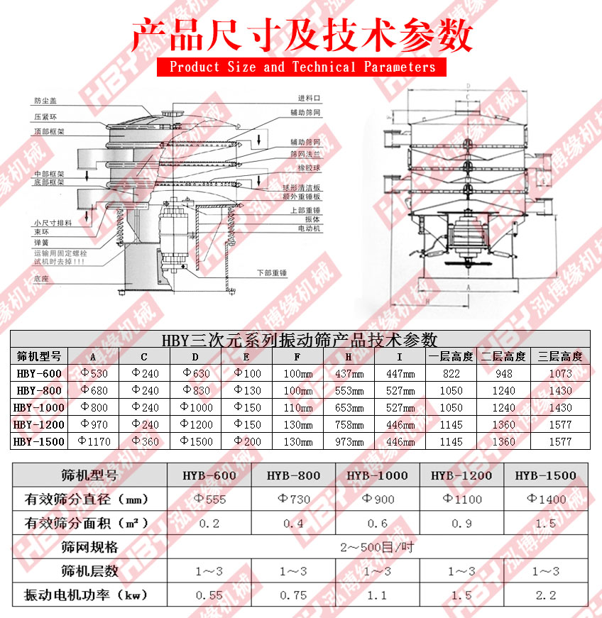 江蘇常州的振動(dòng)篩粉機(jī)已發(fā)貨請(qǐng)常經(jīng)理注意查收！！