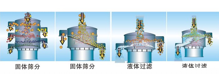 如何選擇乳粉振動(dòng)篩粉機(jī)？？
