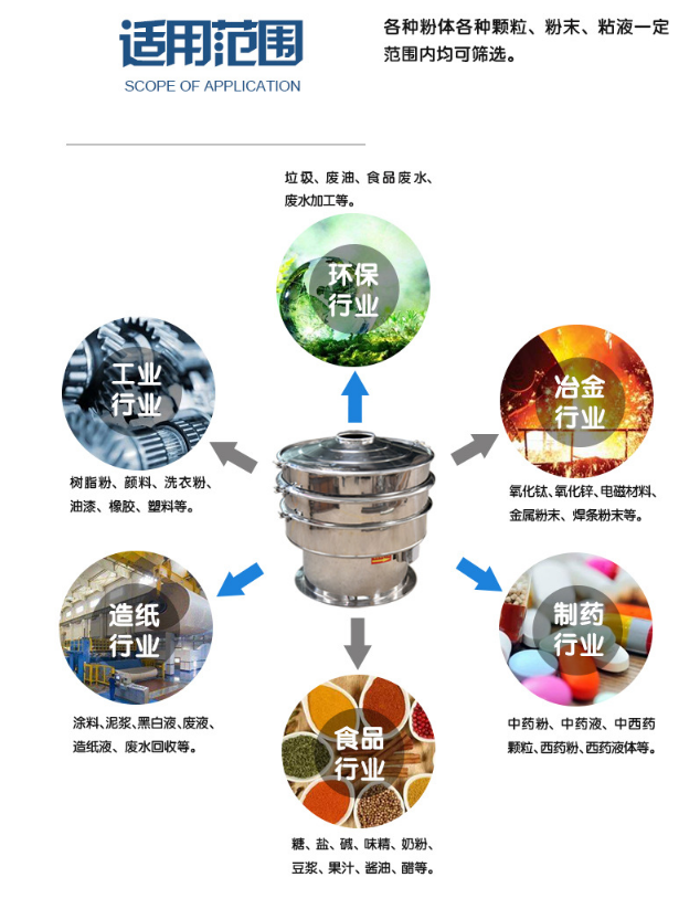 小型高頻振動(dòng)篩粉機(jī)生產(chǎn)制作完成準(zhǔn)備發(fā)貨中！??！