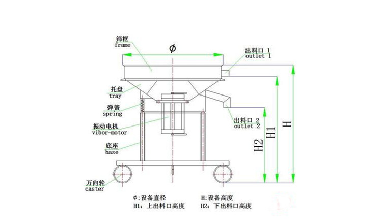 過(guò)濾篩粉機(jī)在蘋果汁、石榴汁過(guò)濾中的應(yīng)用
