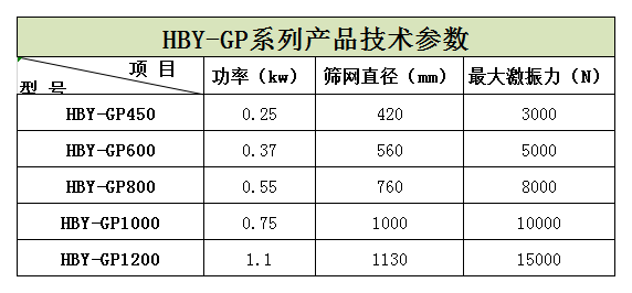 過(guò)濾篩粉機(jī)在蘋果汁、石榴汁過(guò)濾中的應(yīng)用