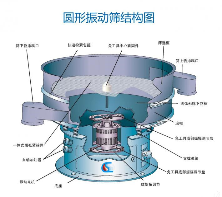 加料桶的電動(dòng)篩粉機(jī)怎么樣？