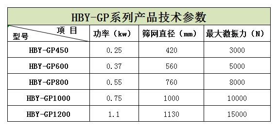浙江嘉興的王經(jīng)理生產(chǎn)的5臺HBY-GP600型高頻篩正在安裝，預計明天才能發(fā)貨